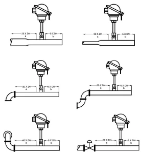 insertion thermal mass flow meter in india