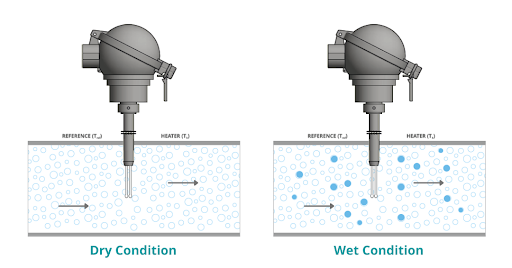 leomi air flow meter