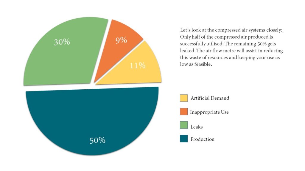 Compressed Air Auditor 1