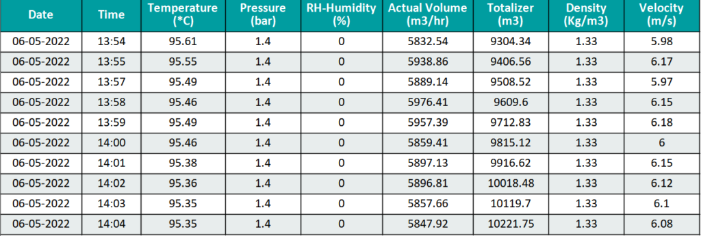 IN BUILT USB DATA LOGGING